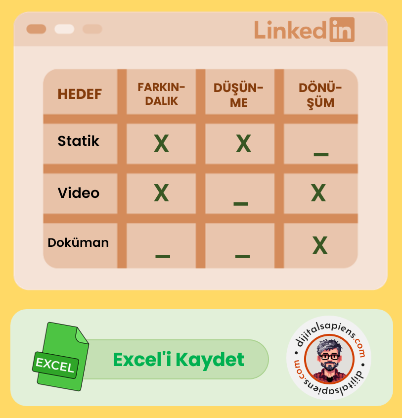 Reklam Hedeflerine Göre LinkedIn Reklam Modelleri
